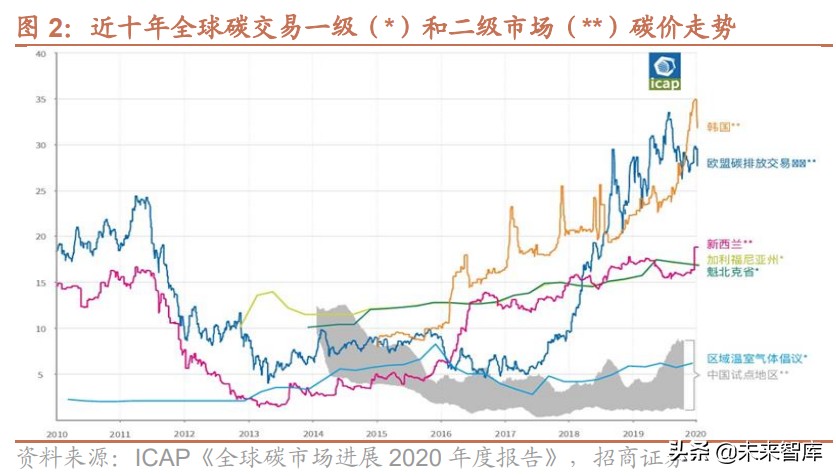 水利水电产业专题研究报告：从水权交易发展看水利建设