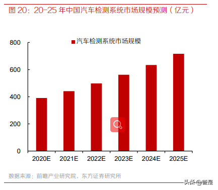 道通科技专题研究：汽车智能诊断龙头，新三化布局打开成长新空间