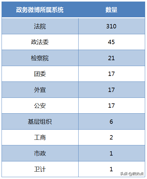 盘点9月“政务新媒体”6大优秀案例