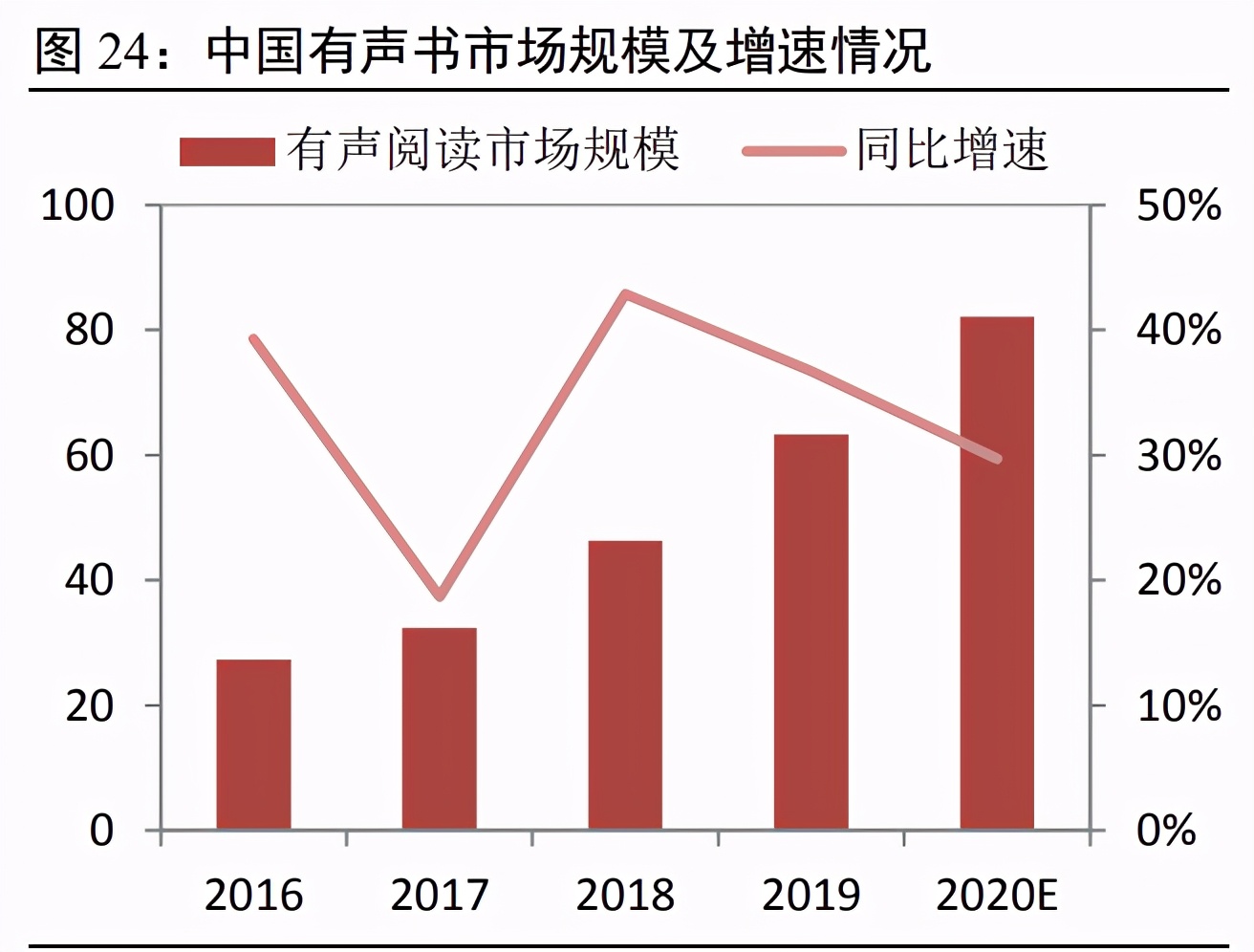 数字阅读专题报告：行业之变全梳理，赛道拓宽价值凸显