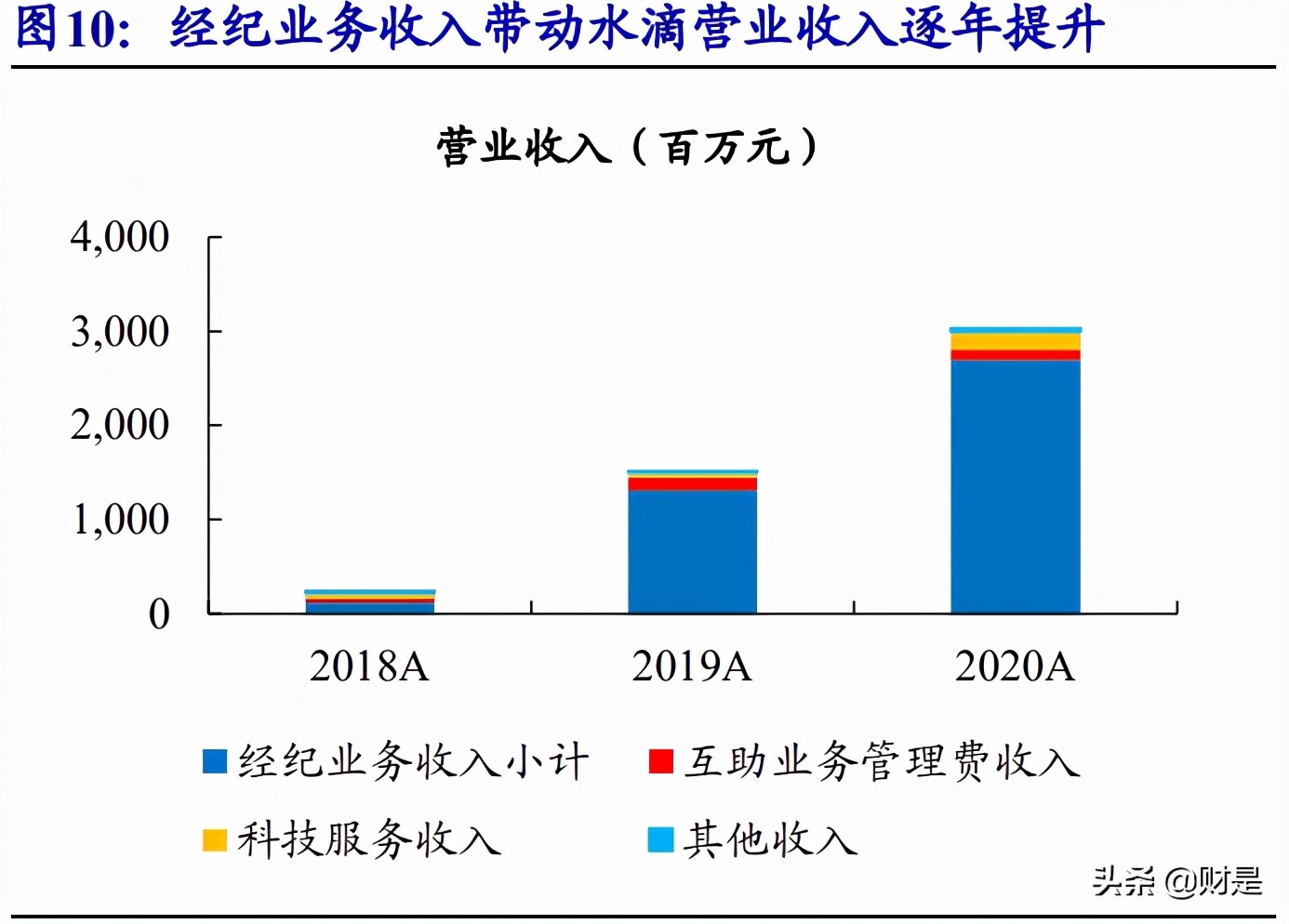 互联网保险行业深度报告：流量为矛，服务为盾，科技打造核心壁垒
