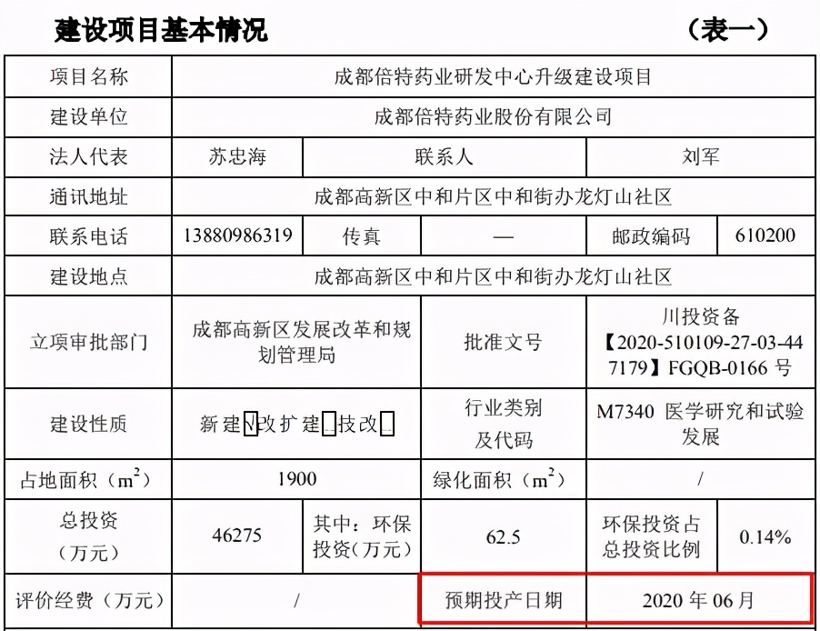 倍特药业过会半年仍在苦等批文 信披打架资产并购存疑等值得关注 公司 第2张
