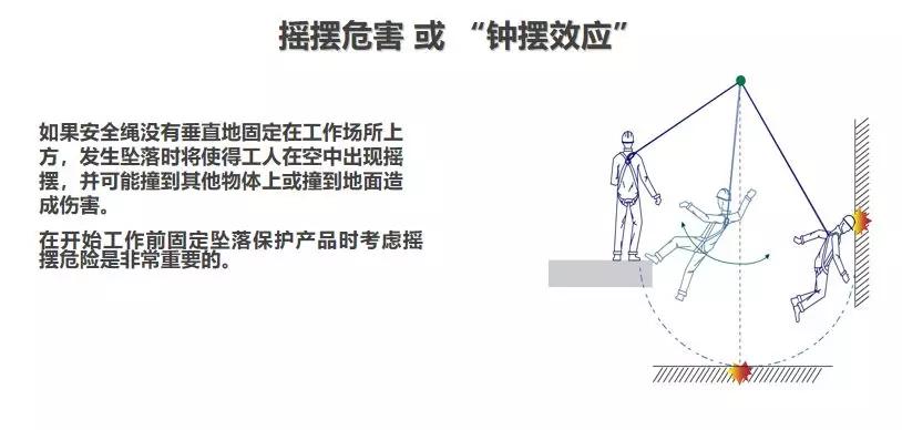 痛心！因安全帶沒扣好，當(dāng)場墜亡！高處作業(yè)請正確系好安全帶