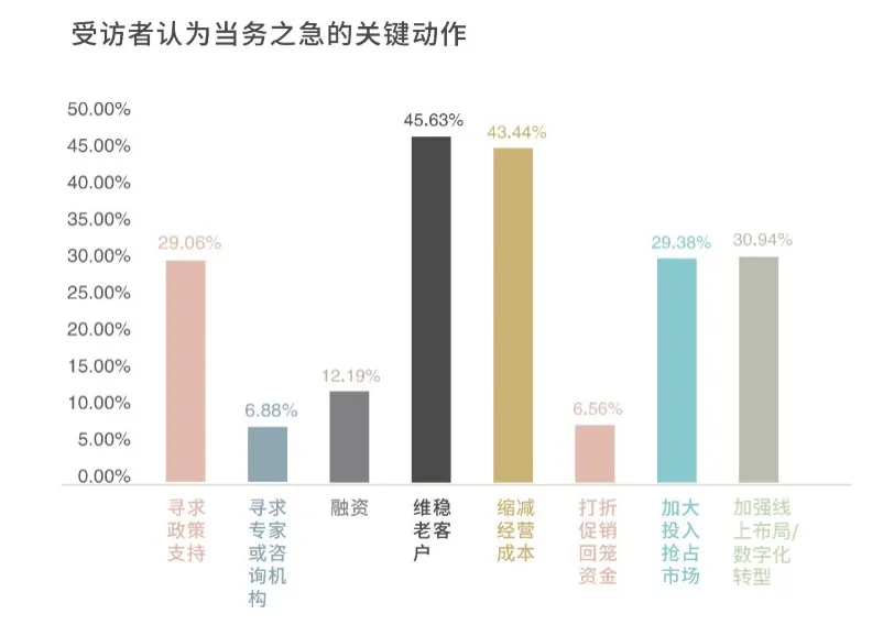逆势发展的秘密，藏在这个洞察里