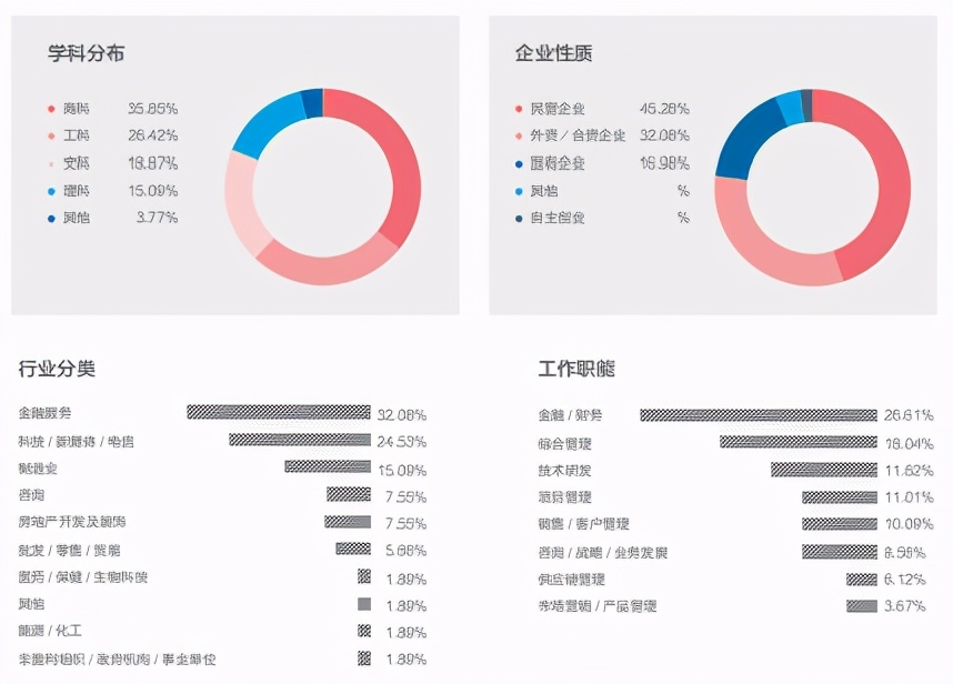 2022清华MBA增加申请批次透露什么信号？今年会更难考吗？