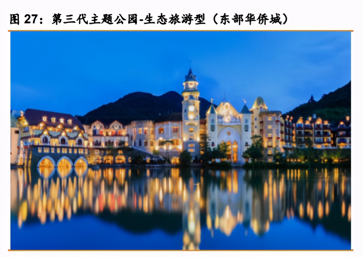华侨城A深度解析：产品迭代资源上量，文旅巨头再出发