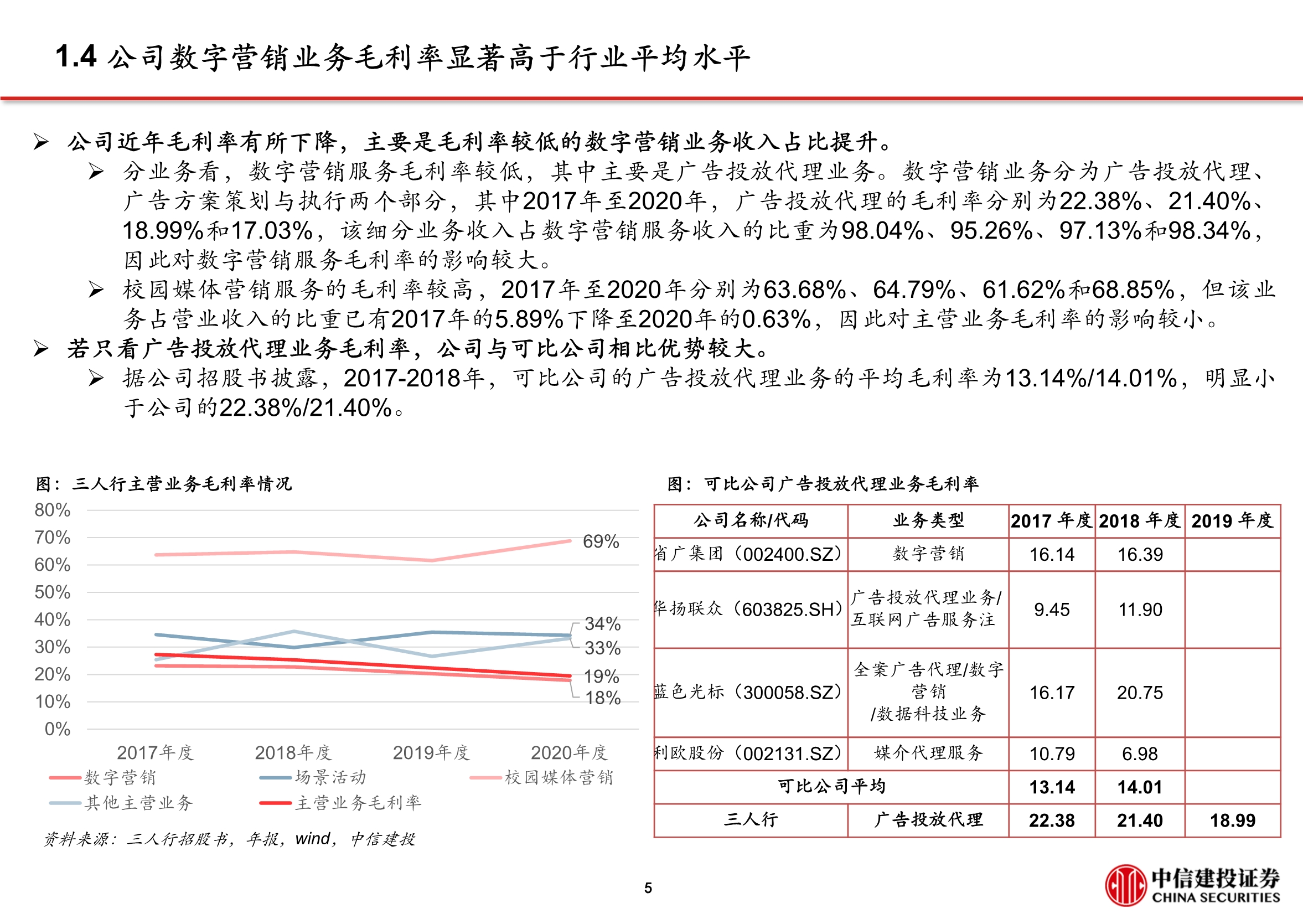 三人行专题研究报告：把握头部客户，积极开拓新赛道