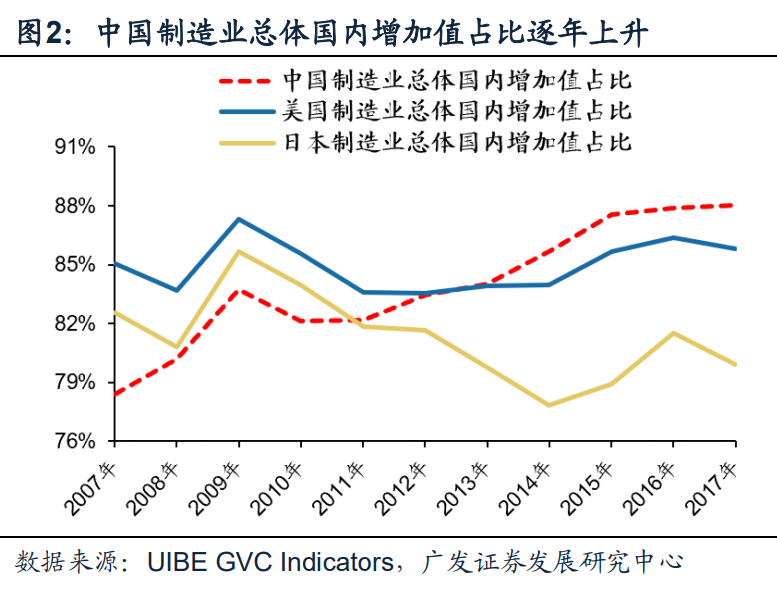 中国制造“国产化”的量衡与推演