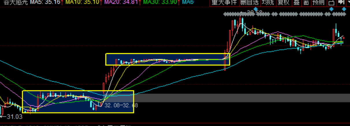 2020年4月1日复盘笔记