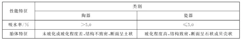 一篇搞懂日用陶瓷餐具进口
