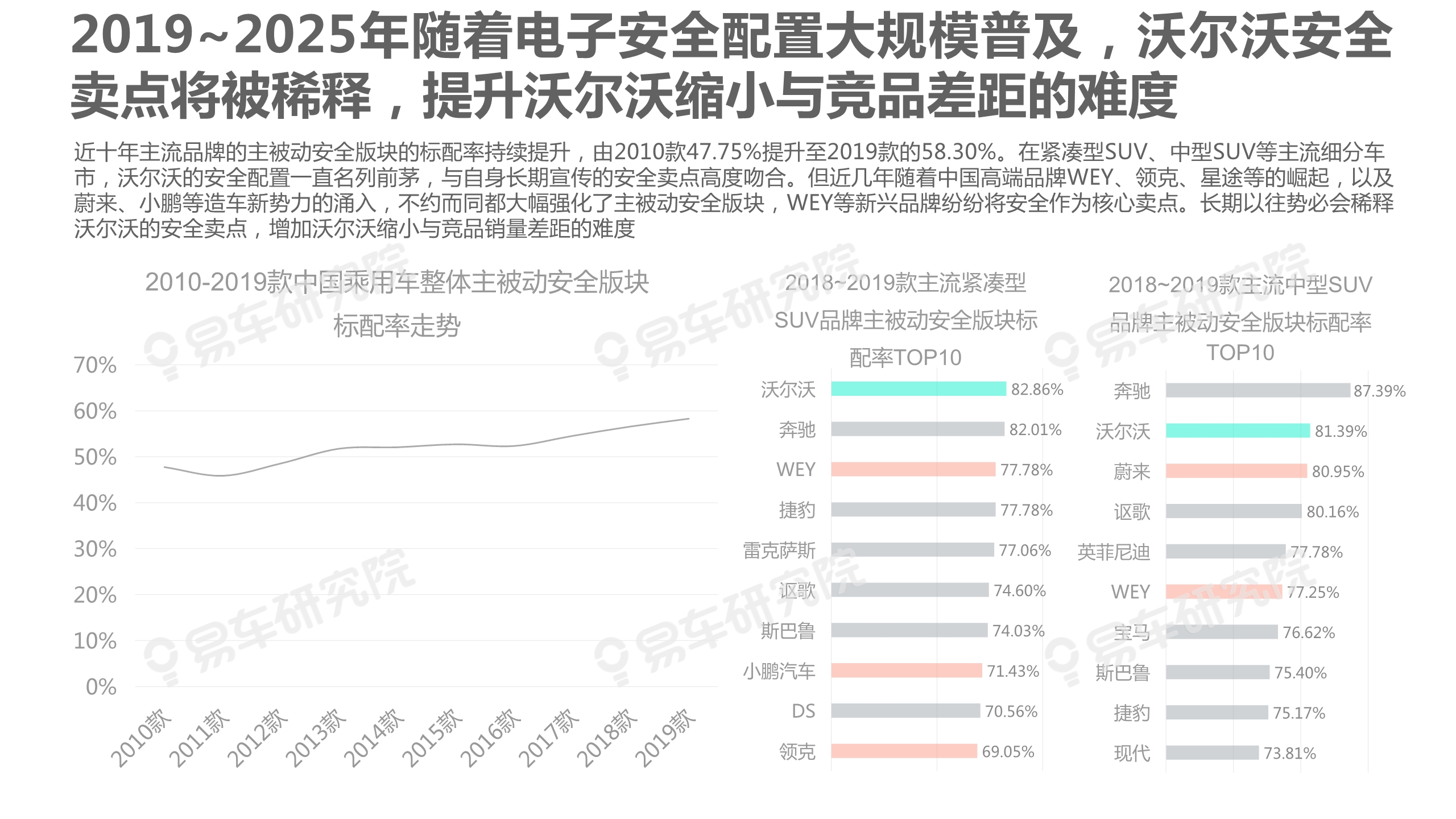 沃尔沃汽车市场竞争力分析报告2020：如何缩小与BBA的销量差距