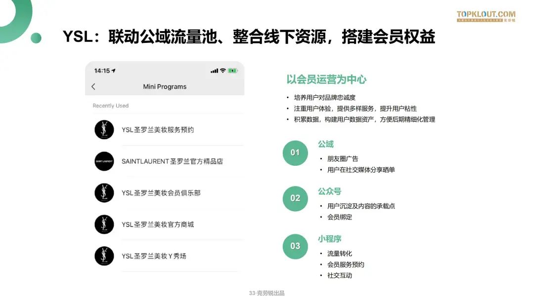 微信生态下的营销洞察报告