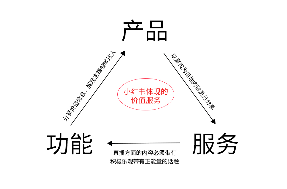 互鼎科技：小红书推广运营，小红书直播