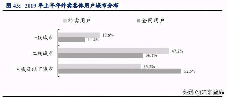 社区团购深度研究：硝烟进行时，品牌/平台/团长都在想什么