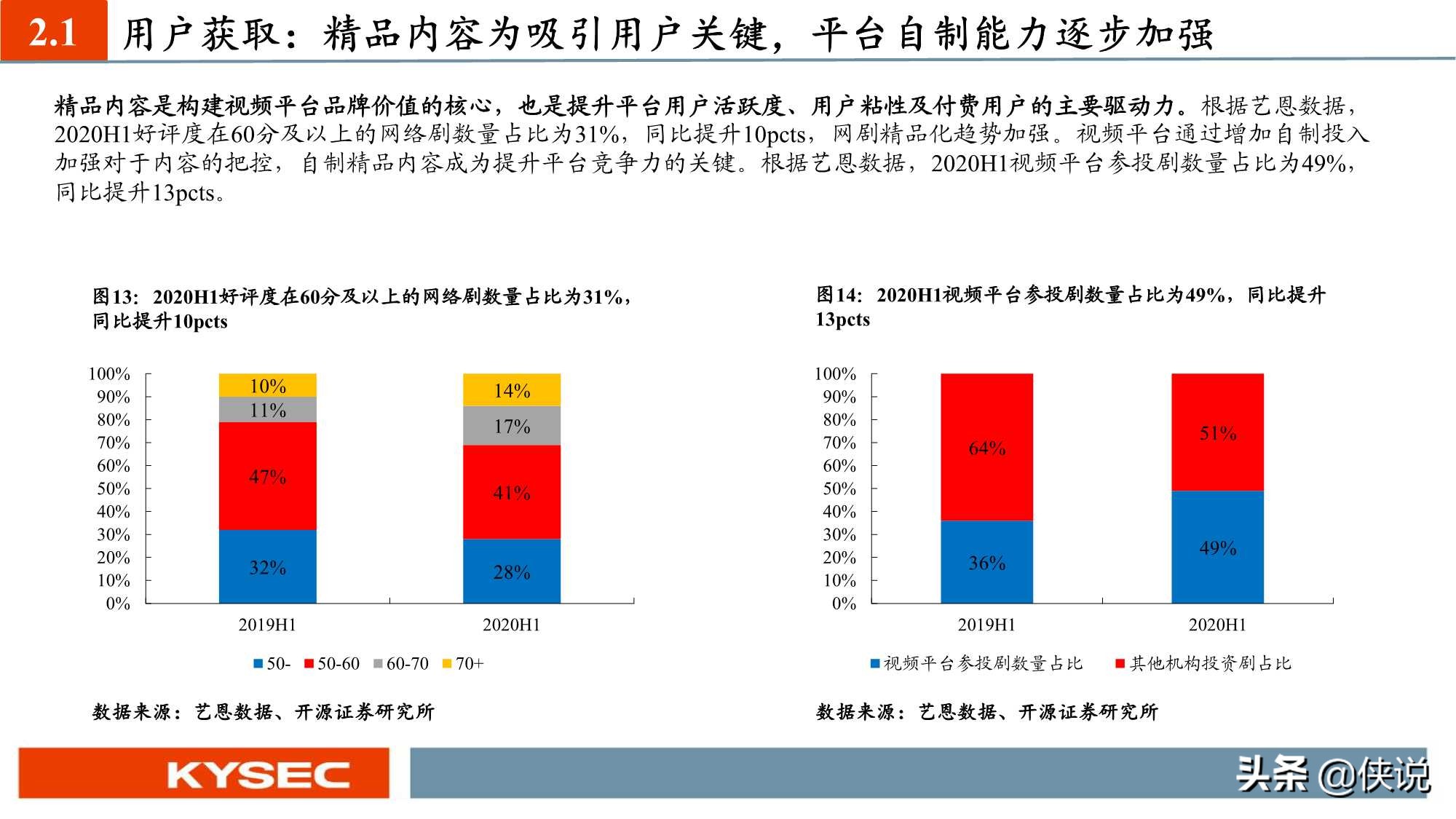 “获客、留存、变现”：六大视频平台深度对比（深度）