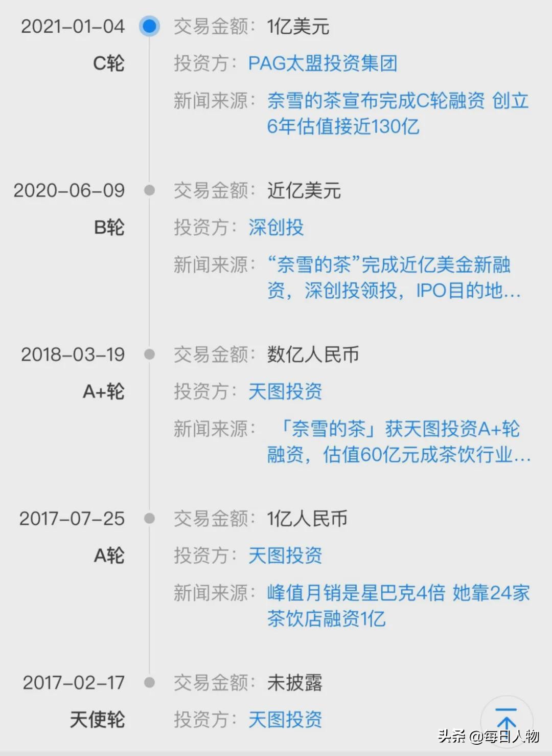 三年亏一个亿，除夕夜递交招股书，奶茶界“千年老二”急了？