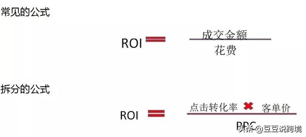 roi是什么意思（电商ROI一般是多少）