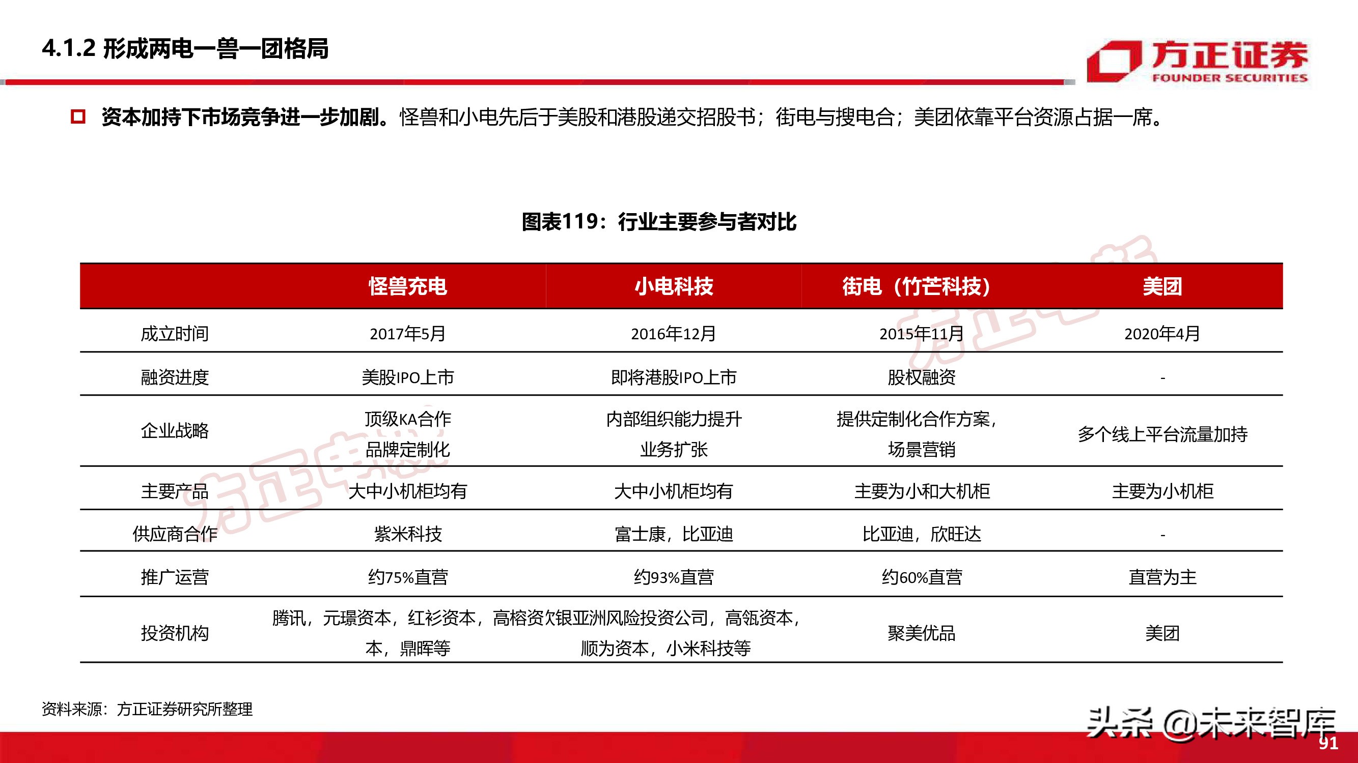 新能源换电产业194页深度研究报告