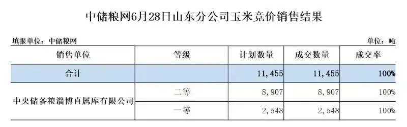 玉米已逆天，吊打小麦