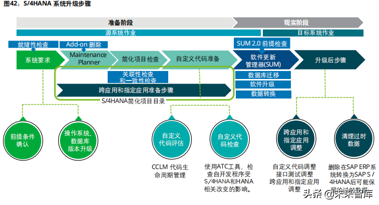 企业数字化转型专题研究报告：驱动企业核心系统数字化转型