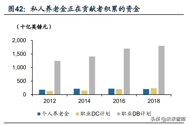 保险行业专题报告：海外主流养老体系研究，模式与启示