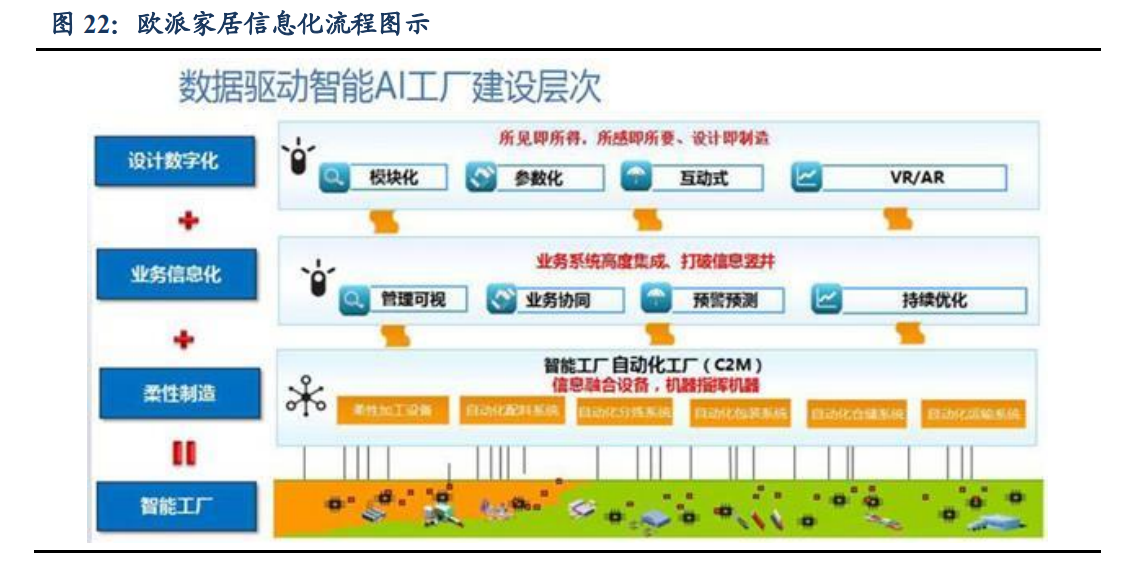 定制家居行业研究报告：整装渠道大势所趋，头部定制企业蓄势待发