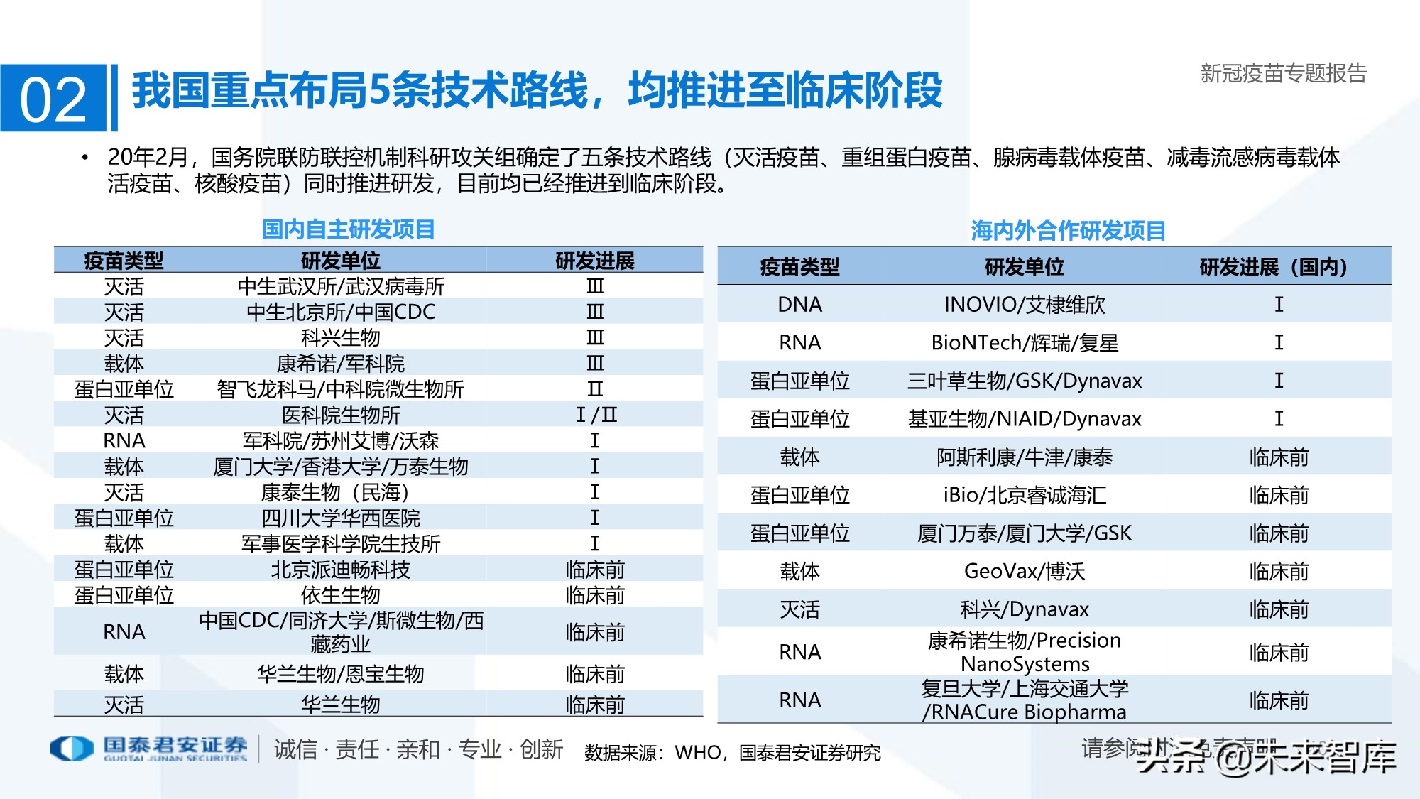 疫苗行业专题报告：新冠疫苗加速研发，曙光已现