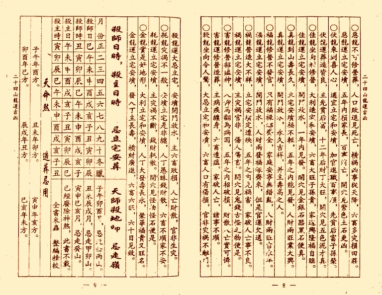 风水古籍刻本《杨公二十四山龙运吉凶》