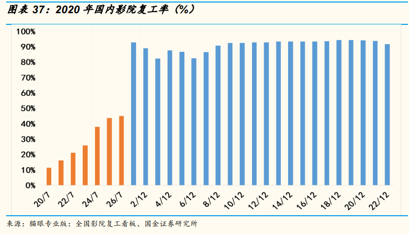 文化娱乐行业研究报告：寻找新红利