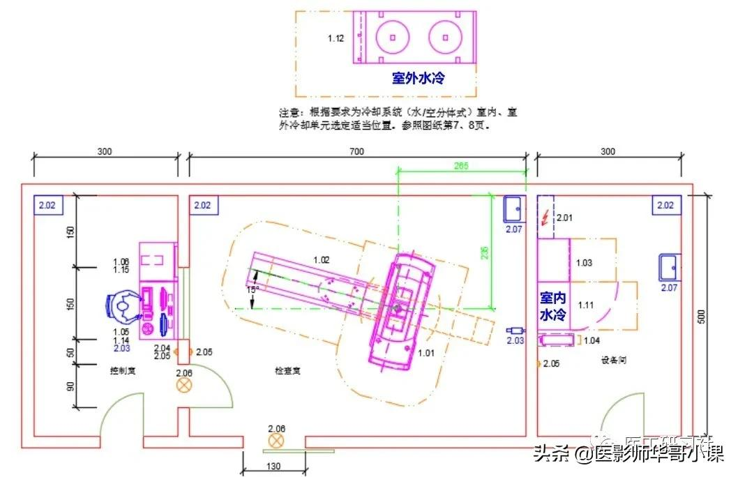 收藏 | CT机房规划及建设的最全指南