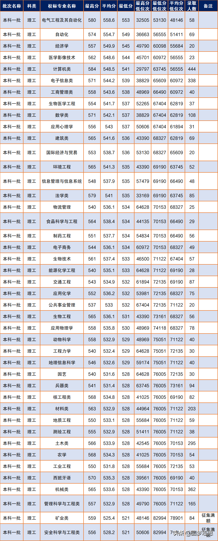 西南科技大学属于几本西南科技大学属于哪个省是什么大学