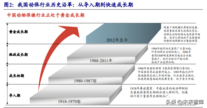 动物保健行业深度报告：行业加速变革前夕，研发型企业迎机遇