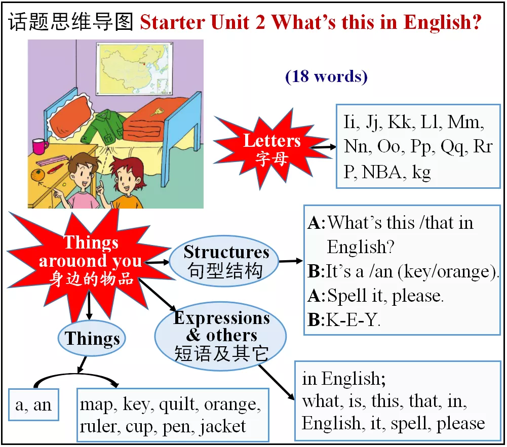 人教版初中英语七年级上册starter unit 2同步作业和答案