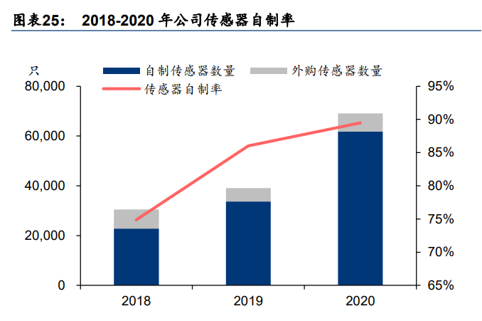 容知日新专题报告：软硬件一体化，构建智能运维生态圈