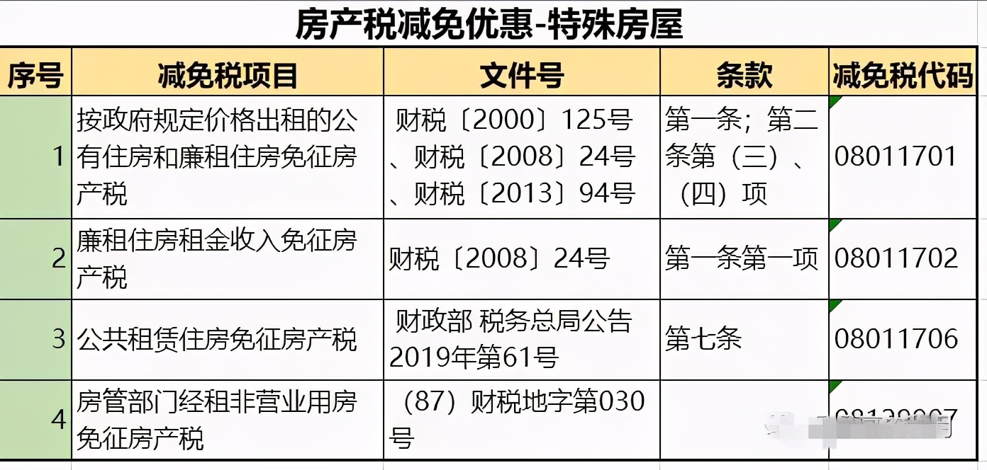 一定要注意的问题！即日起，这46种情况通通不用再交房产税了