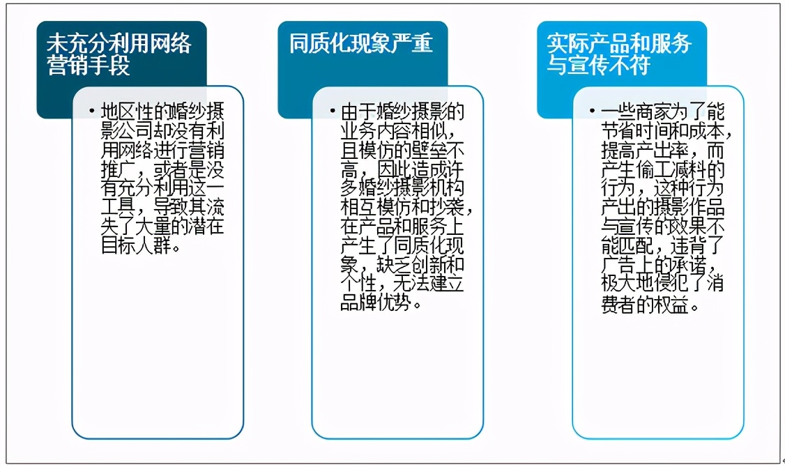 2020中国婚纱摄影趋势分析：满足年轻人多样化、个性化需求