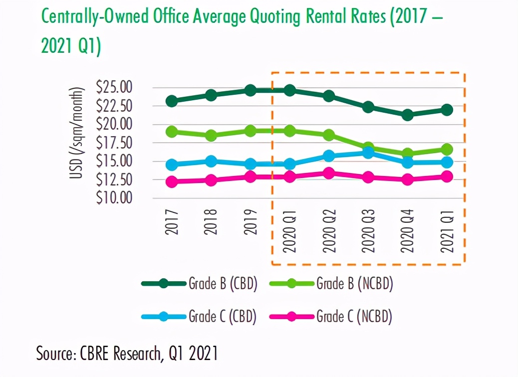 金百汇：柬埔寨2021年第一季度房地产数据出炉，抄底柬埔寨正当时