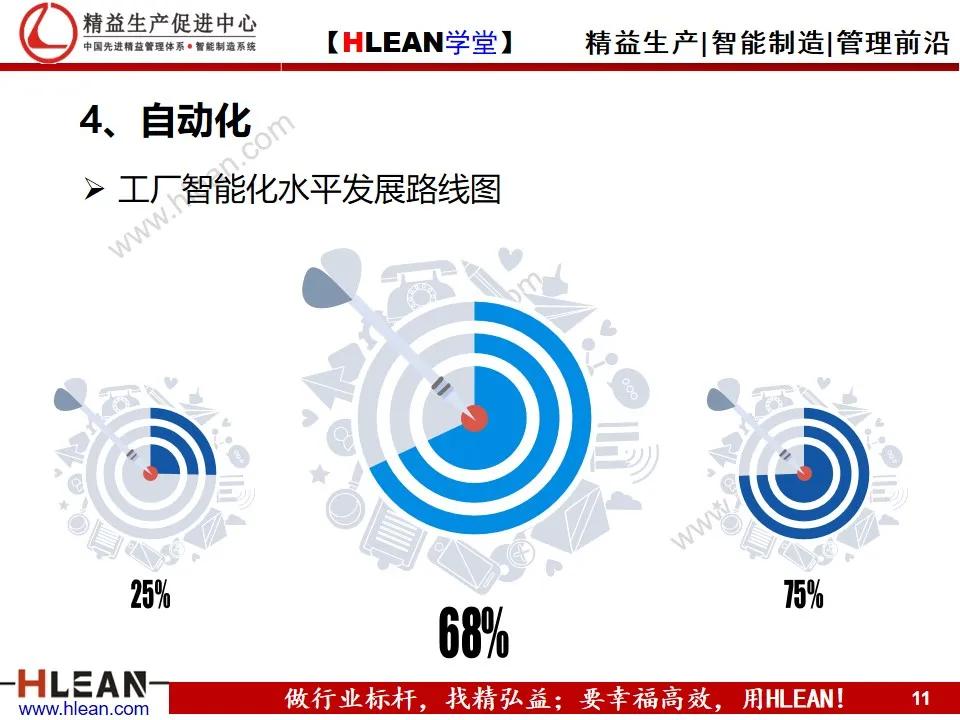 「精益学堂」企业工业4.0智能制造方案