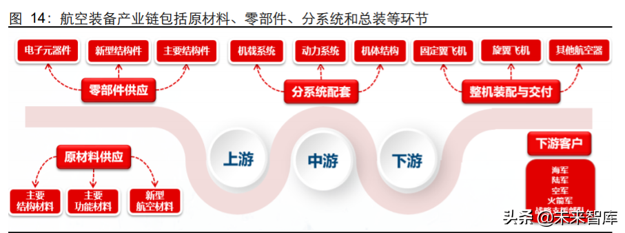 先进军机产业专题报告：美军F35战机全景剖析