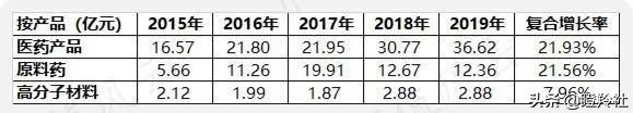 亿帆医药，“脱胎换骨”成明星创新药企！当下投资价值几何？
