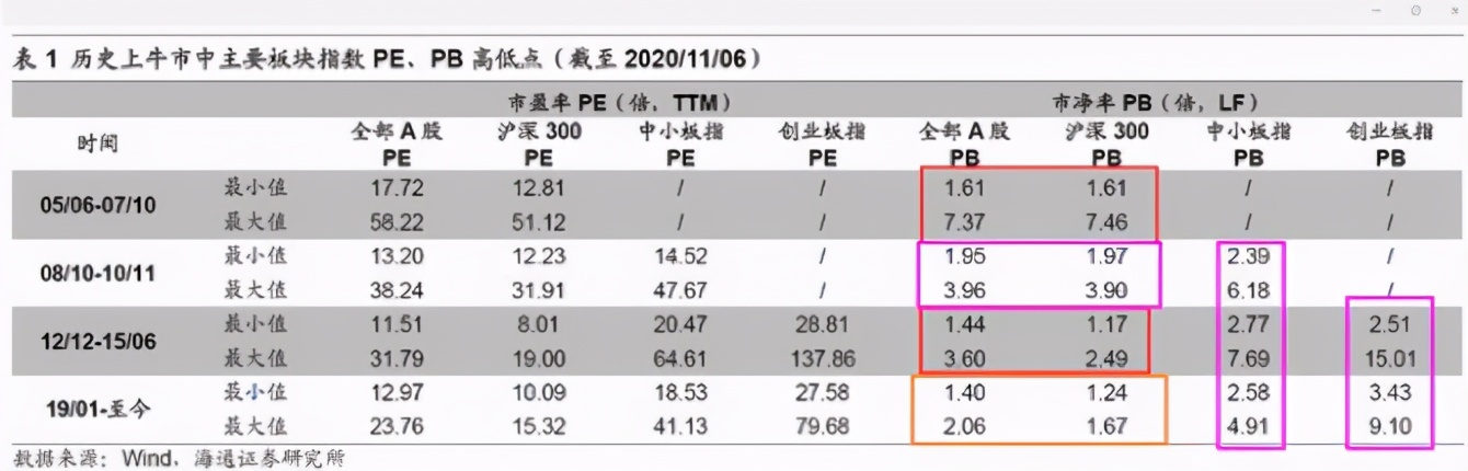 牛市还在吗？散户究竟何去何从？