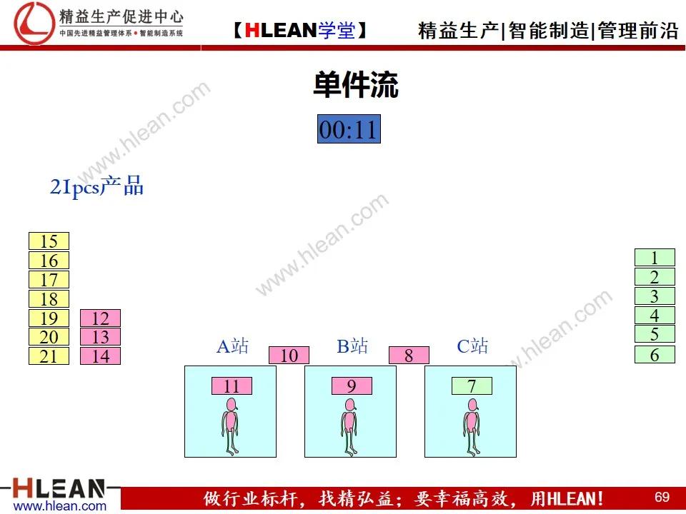 「精益學堂」單元（cell）生產方式簡介