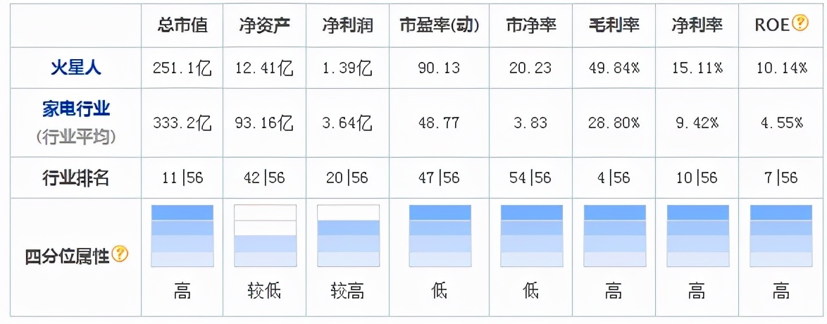 从美大与火星人看品牌“对手”的重要性