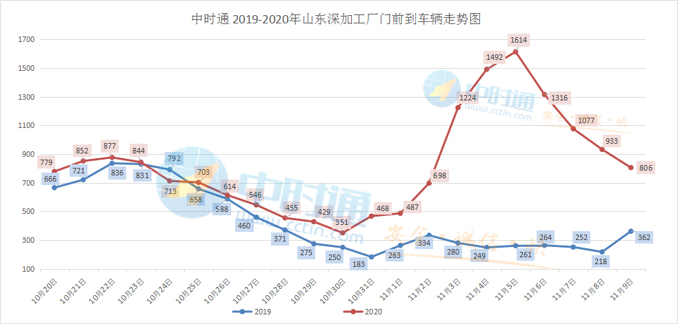 玉米价格跌到底了？