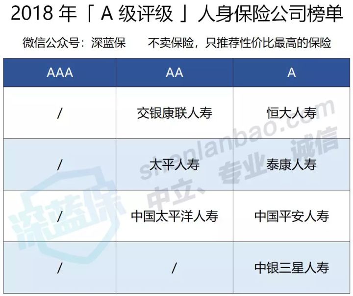 中国保险公司十大排行榜！平安国寿大比拼，看看你家公司排第几？ 第5张