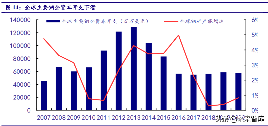 铜行业深度报告：经济复苏、通胀归来下最受益的大宗商品之一