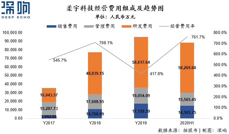 柔宇欲上市，韭菜要入席