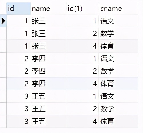 高效SQL性能之：最完整的sql表连接