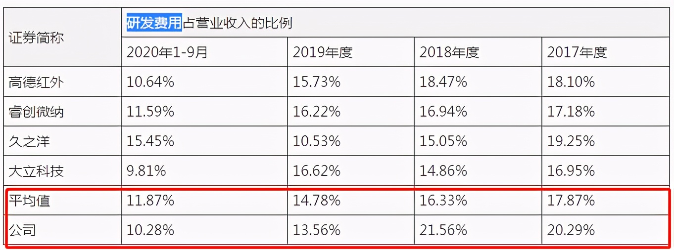 富吉瑞IPO：资产负债率高企，研发费用率连年下滑