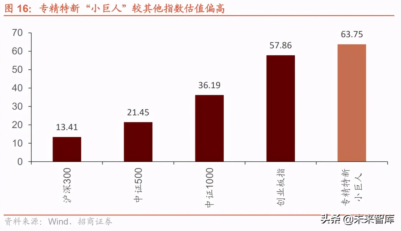 专精特新产业专题研究：“小巨人”是什么、怎么样、如何选？